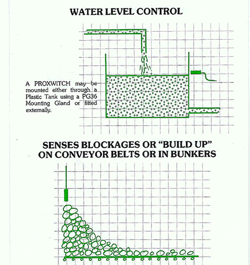 Proximity switches in use